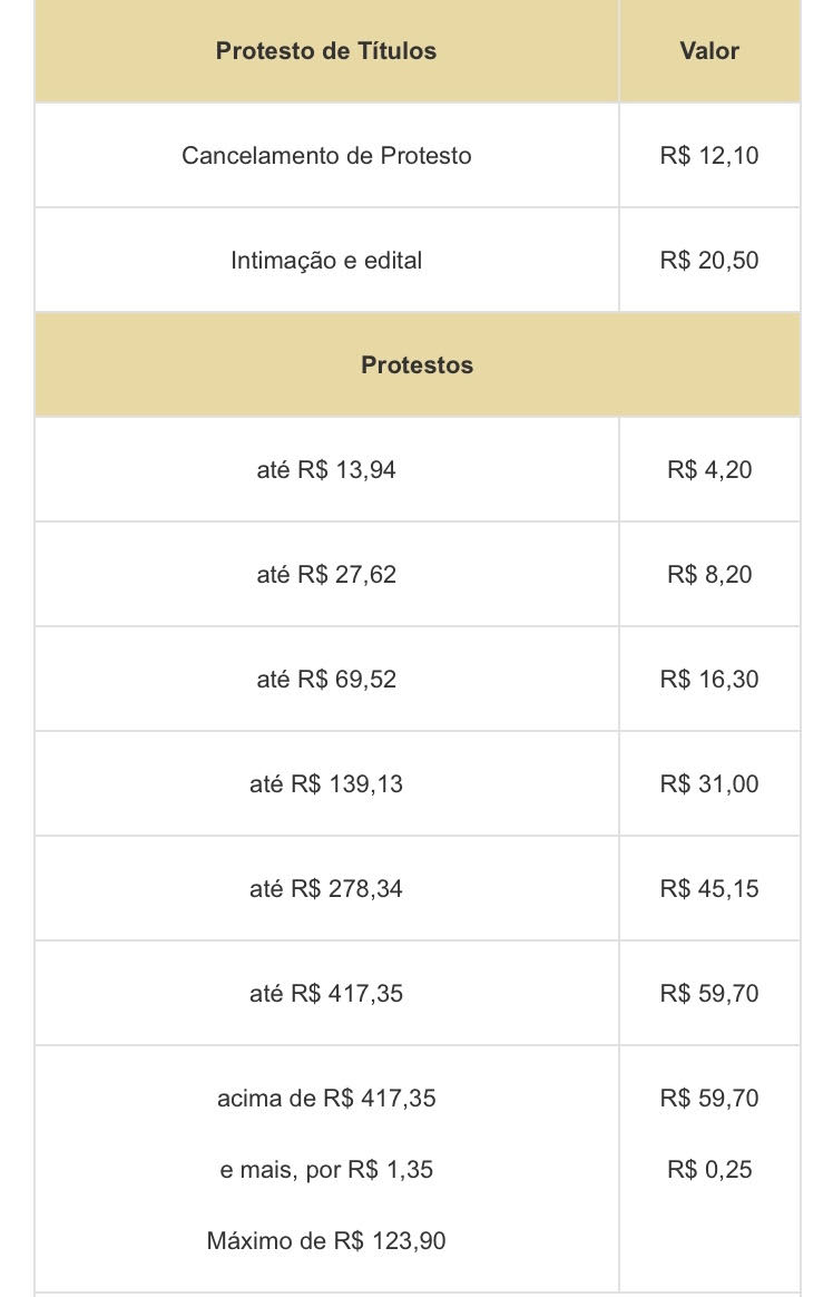 Qual Valor Das Custas De Um Protesto