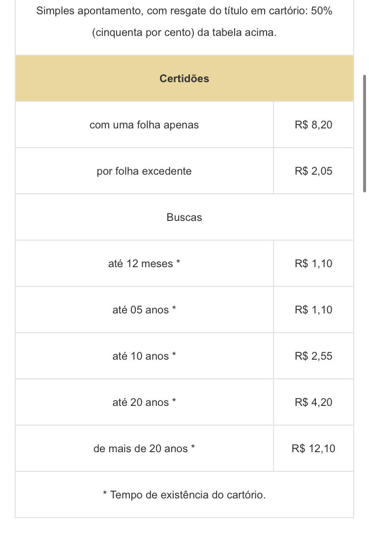 Qual Valor Das Custas De Um Protesto