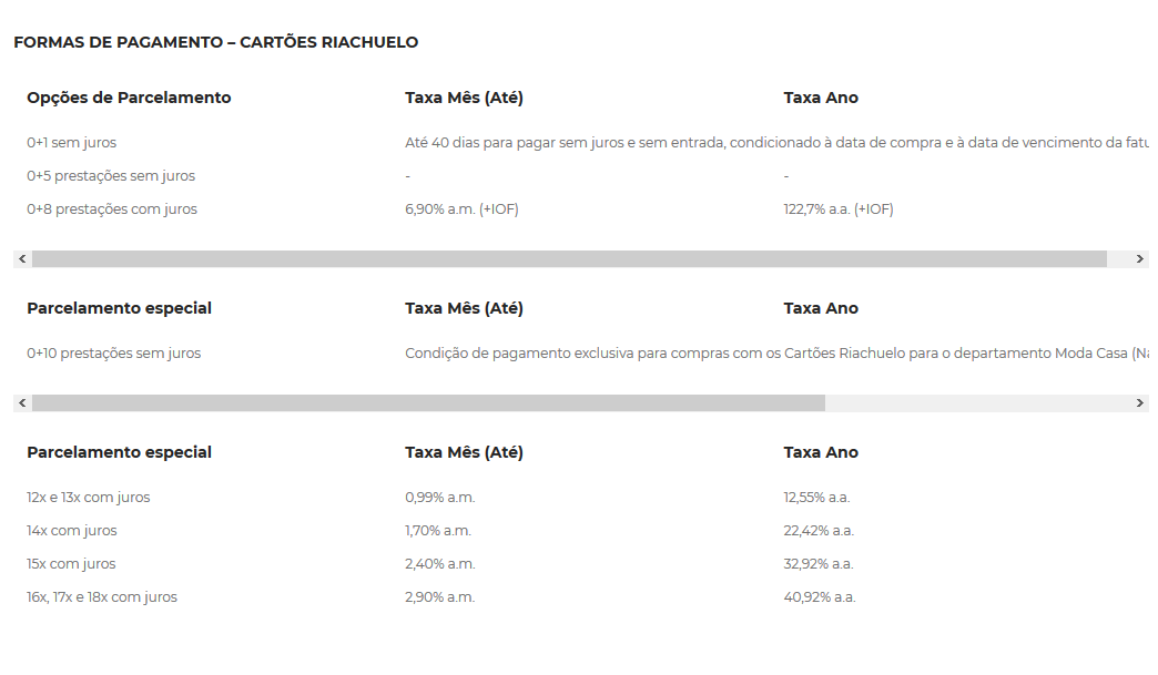 Parcelamento De Fatura Do Cartão Riachuelo